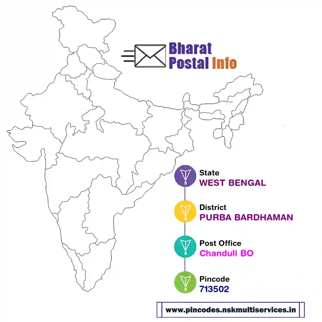 west bengal-purba bardhaman-chanduli bo-713502